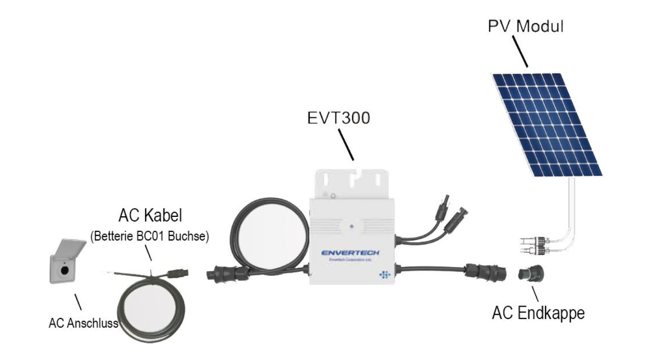 ENVERTECH EVT300 (seconde main - Garantie 13 ans)