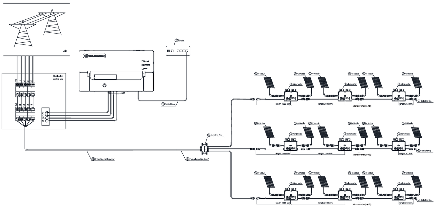 ENVERTECH EVT720 (seconde main - Garantie 13 ans)
