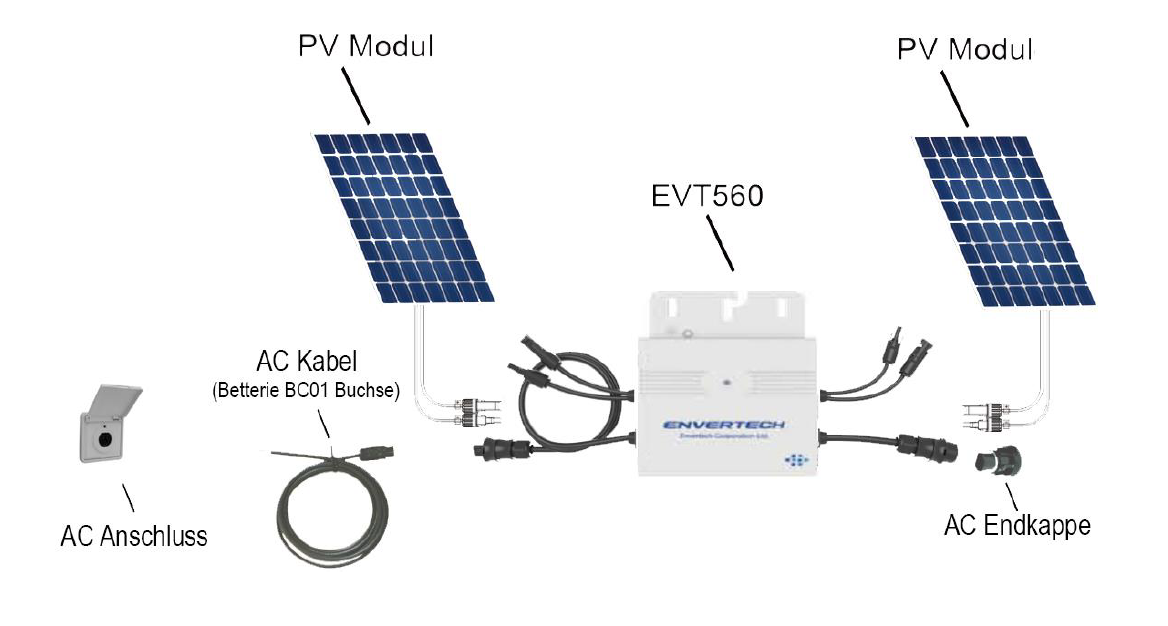 ENVERTECH EVT560