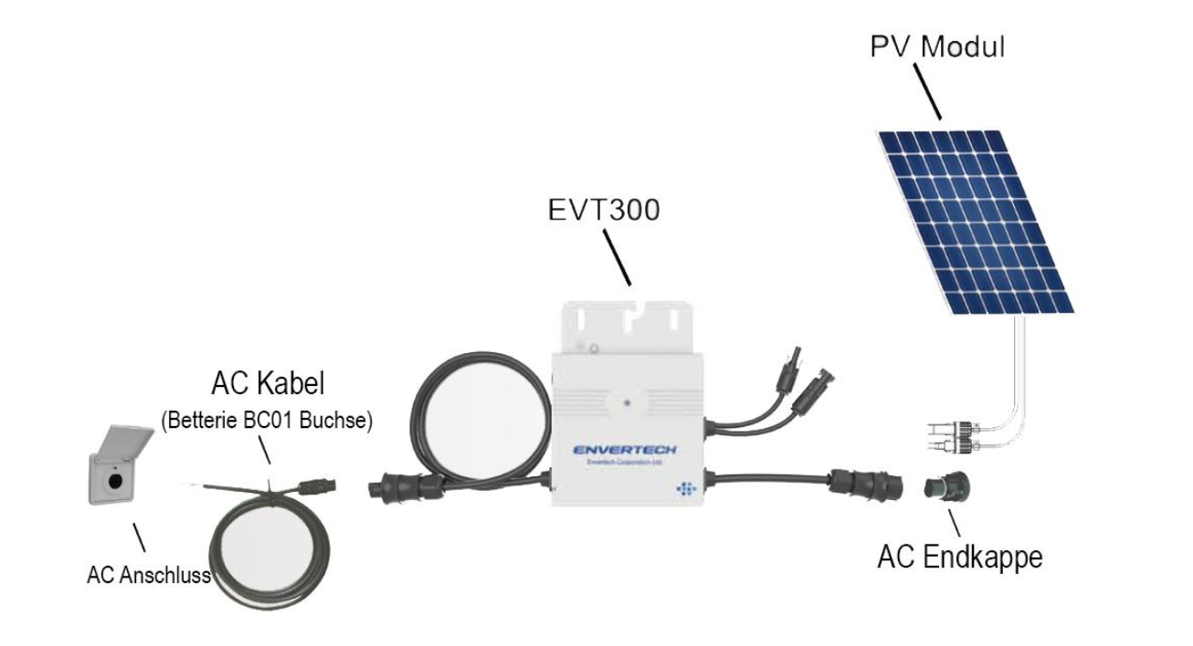 ENVERTECH EVT360