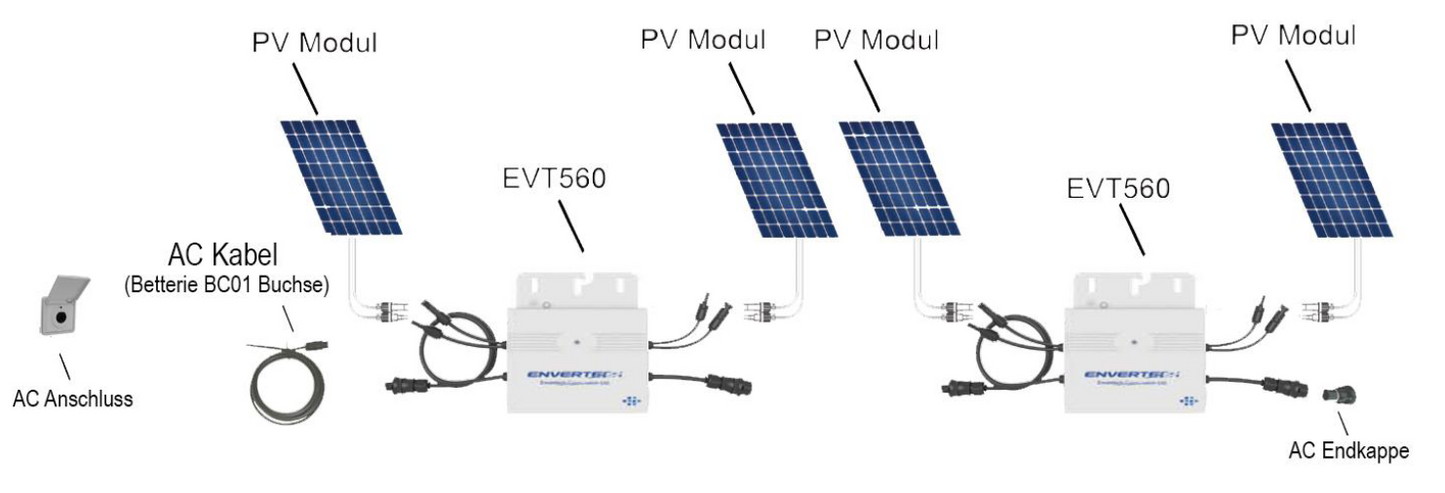 ENVERTECH EVT560