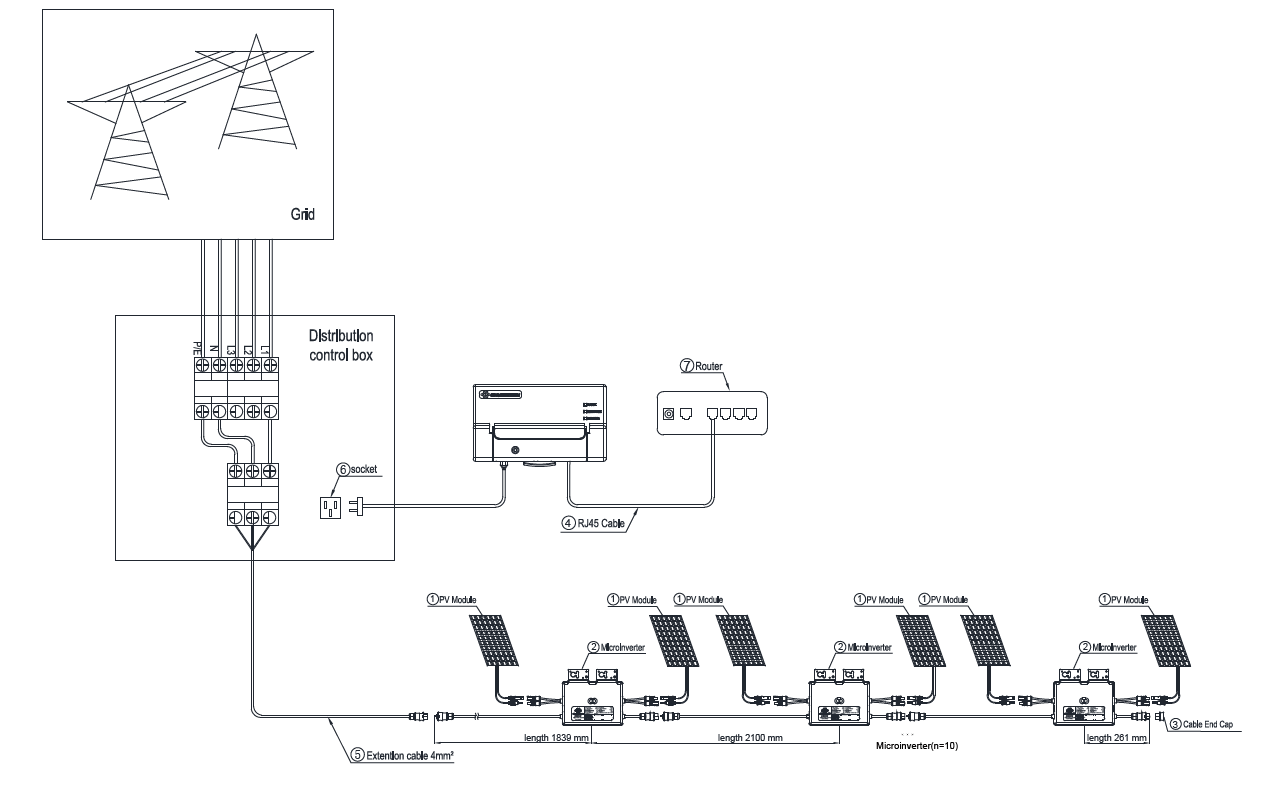 ENVERTECH EVT720