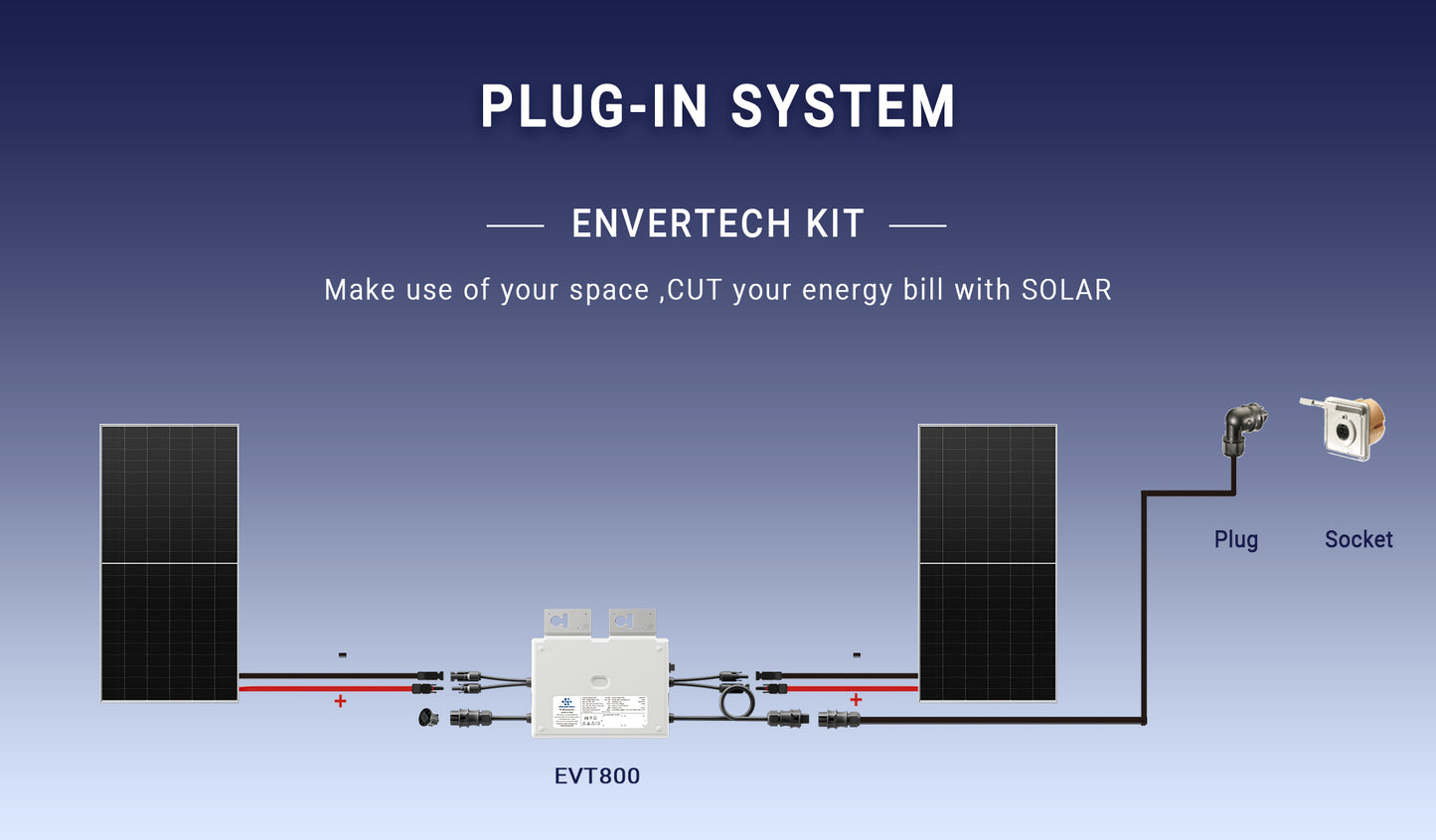 ENVERTECH EVT720